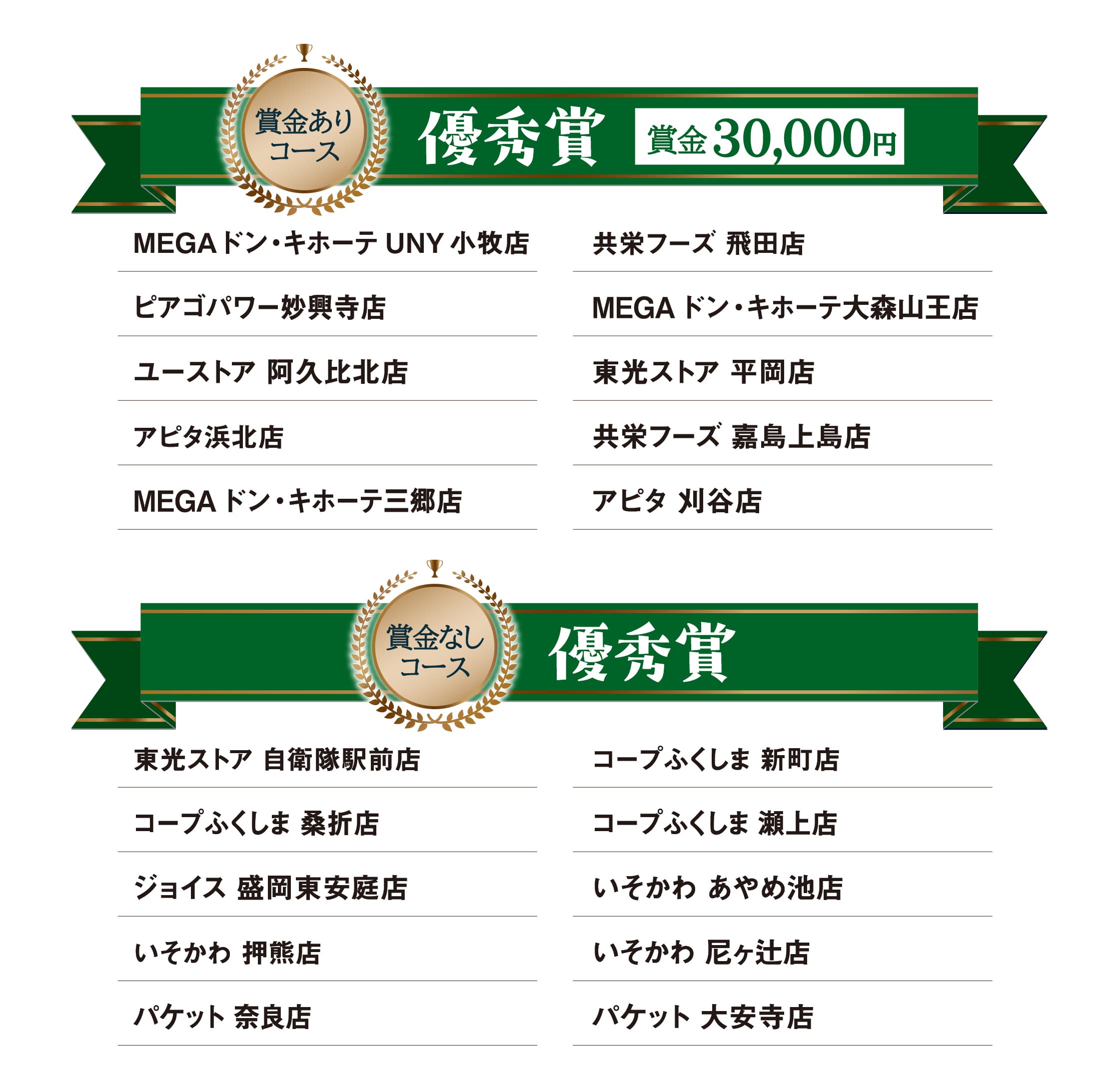 優秀賞（賞金 30,000円） | MEGAドン・キホーテUNY 小牧店 共栄フーズ 飛田店 ピアゴパワー妙興寺店 MEGAドン・キホーテ大森山王店 ユーストア 阿久比北店 東光ストア 平岡店 アピタ浜北店 共栄フーズ 嘉島上島店 MEGAドン・キホーテ三郷店 アピタ 刈谷店 | 優秀賞 | 東光ストア 自衛隊駅前店 コープふくしま 新町店 コープふくしま 桑折店 コープふくしま 瀬上店 ジョイス 盛岡東安庭店 いそかわ あやめ池店 いそかわ 押熊店 いそかわ 尼ヶ辻店 パケット 奈良店 パケット 大安寺店